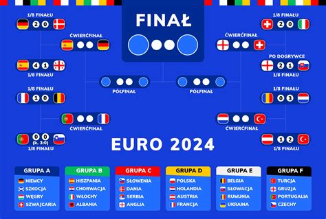 mecze euro 2024 tabela